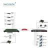 Guangyu Xingzhou EDSL Ethernet Over Wire Extender