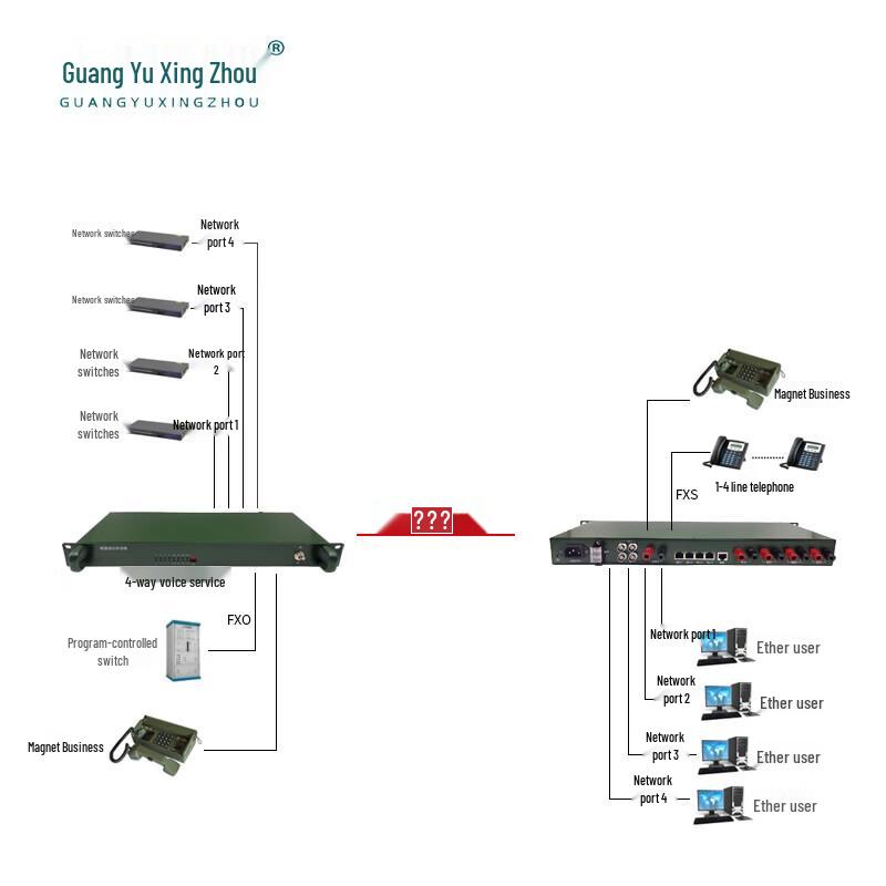 Guangyu Xingzhou EDSL Ethernet Over Wire Extender
