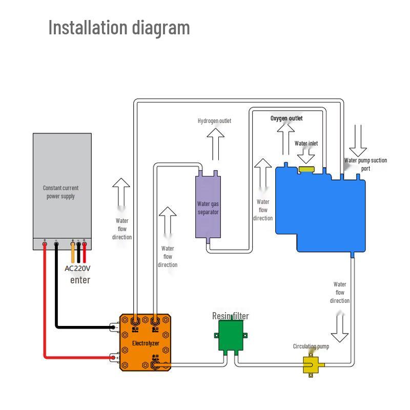 PEM Electrolyzer Pure Water Hydrogen Generator with Hydrogen-Rich Module