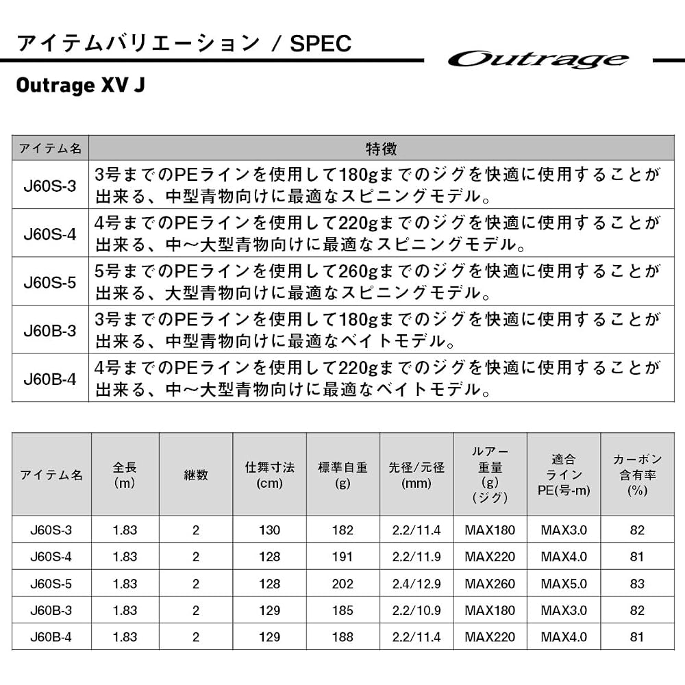Daiwa Outrage XV J 60B-4 Jigging Rod Lightweight Durable Fishing Equipment