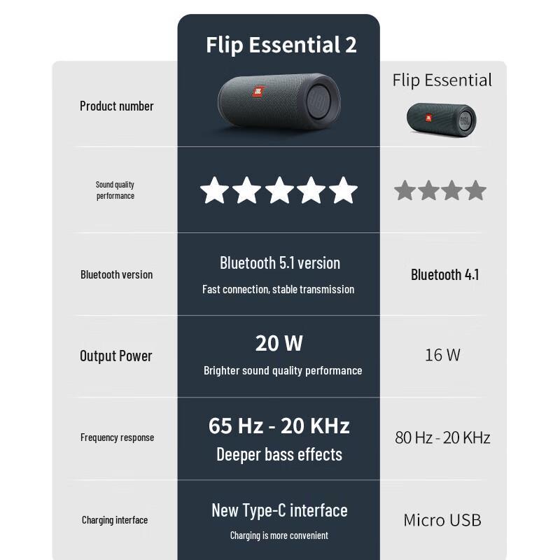 JBL Flip Essential 2 Portable Bluetooth Speaker