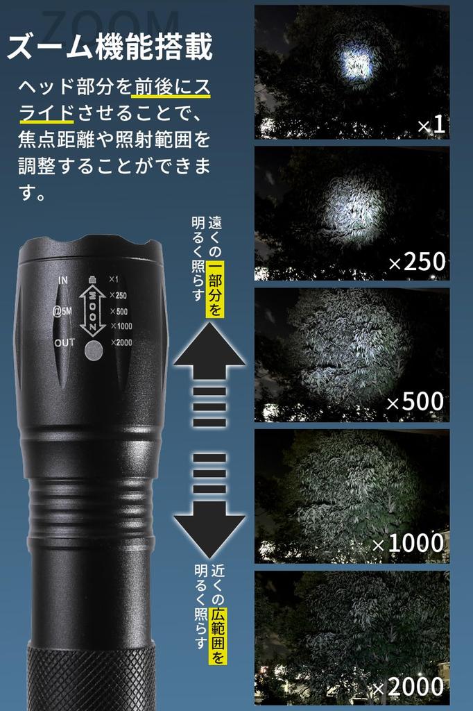 By a Disaster Prevention Disaster Prevention LED Disaster Prevention Light with Flash Model That Fits In a Disaster Prevention [Supervised Specialist]