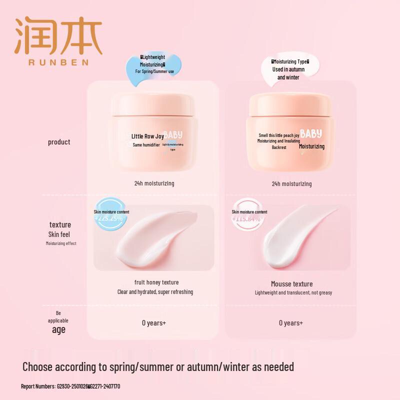 RUNBEN Little Peach Joy Hydrating Face Cream Duo Set