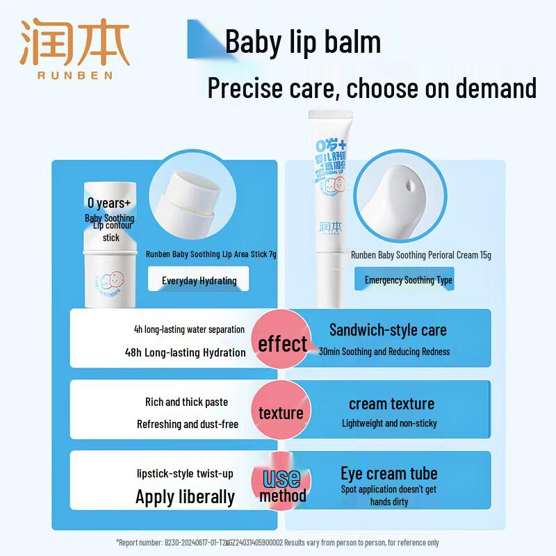 Runben Baby Soothing Lip Stick 6g