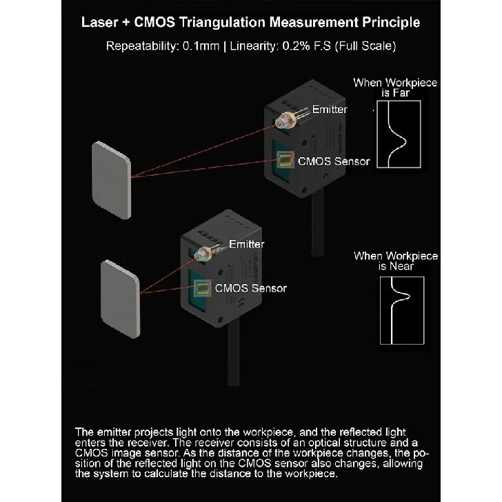 LR400 Laser Displacement Sensor RS485 NPN PNP Industrial Laser Distance Sensor 60–400mm Precision Compact Non‑contact