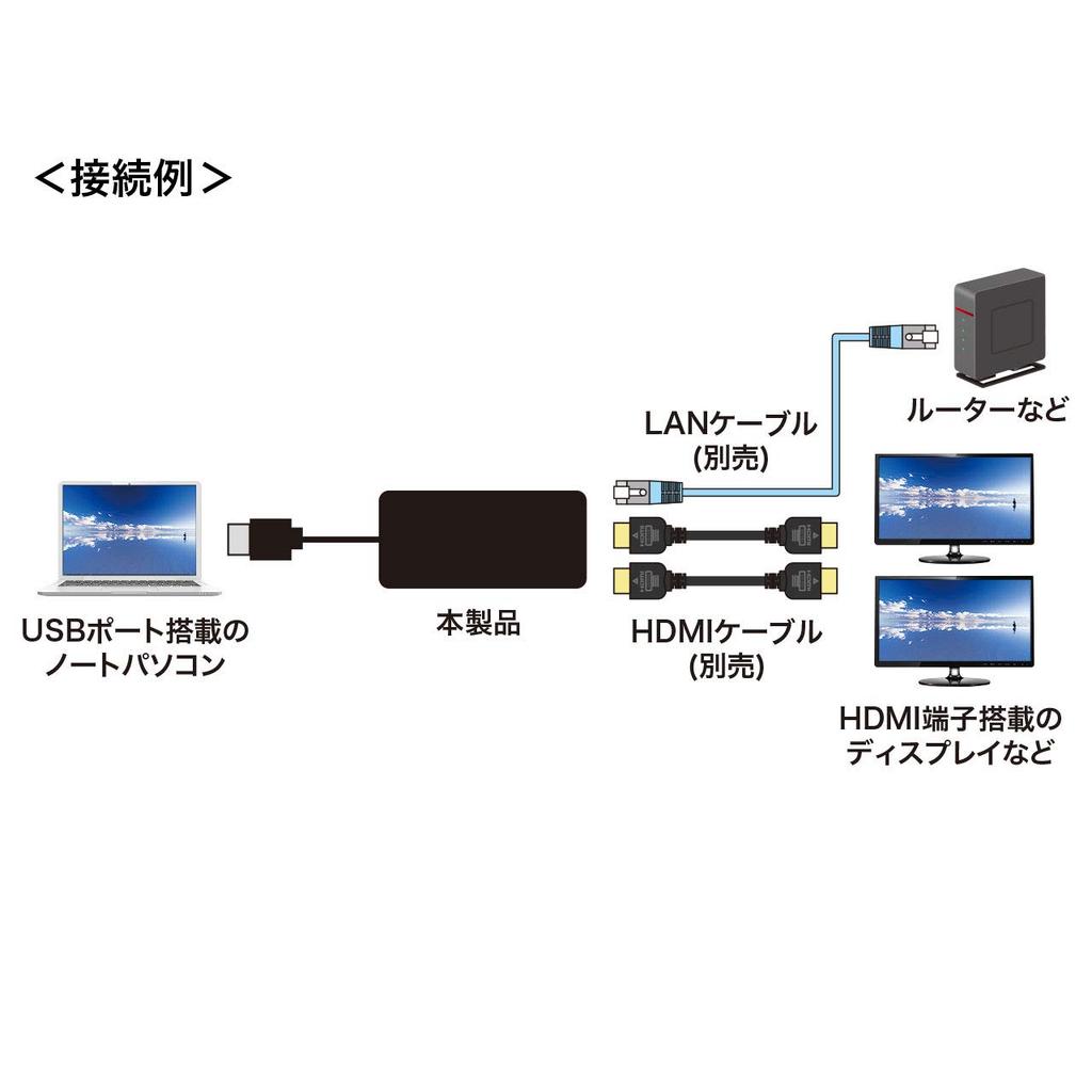 SANWA SUPPLY USB 3.1 To HDMI Display Adapter (4K Support, Dual Outputs, with LAN Port) USB-CVU3HD3