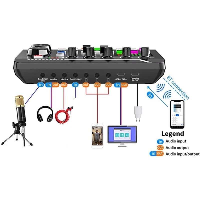 Live Sound Card Sound Mixer With Mixer Effects Voice Changer Bluetooth-compatible Mixer For Live Streaming Singing
