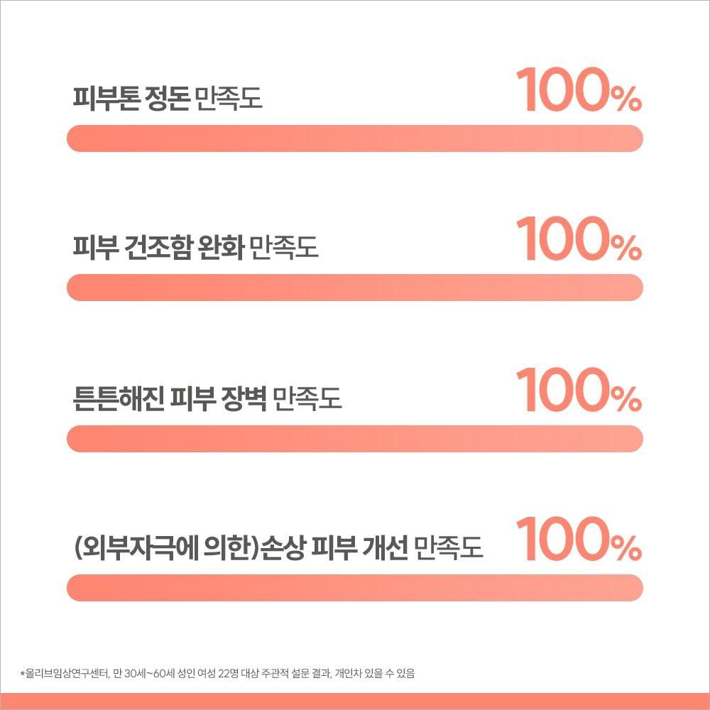 Cicalfat Plus Cream 40ml x 2