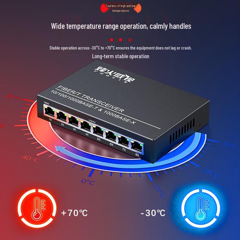 Gigabit 4-Fiber 8-Ethernet Port Optic Transceiver