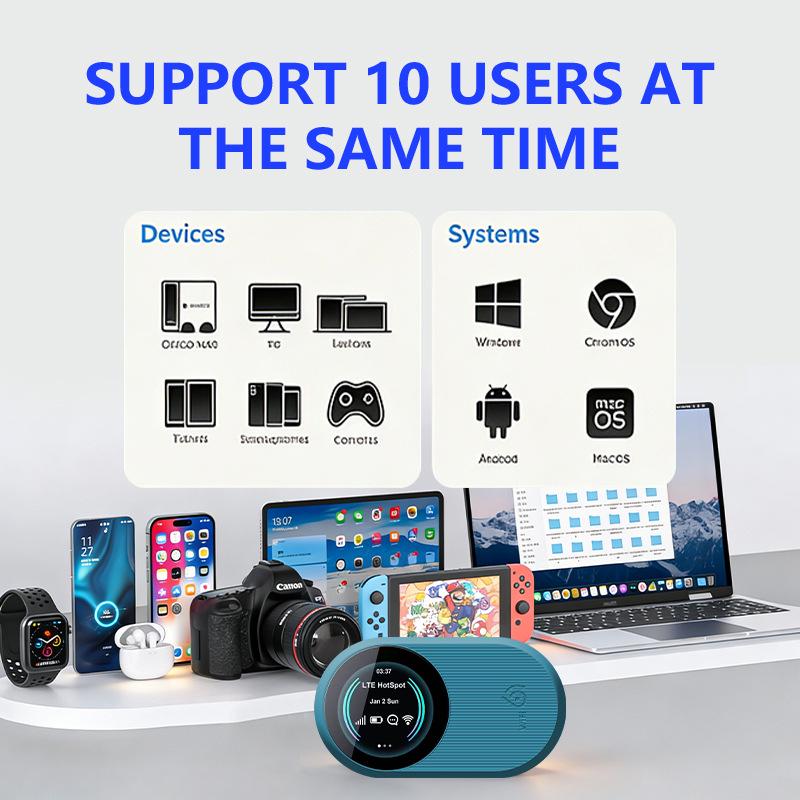 

Portable 4G WiFi6 Dual-band MIFI Router U10S for Car: Compatible with Europe, Africa, Middle East, WPS/SIM Support M10 Pro-E White Eurasian Edition
