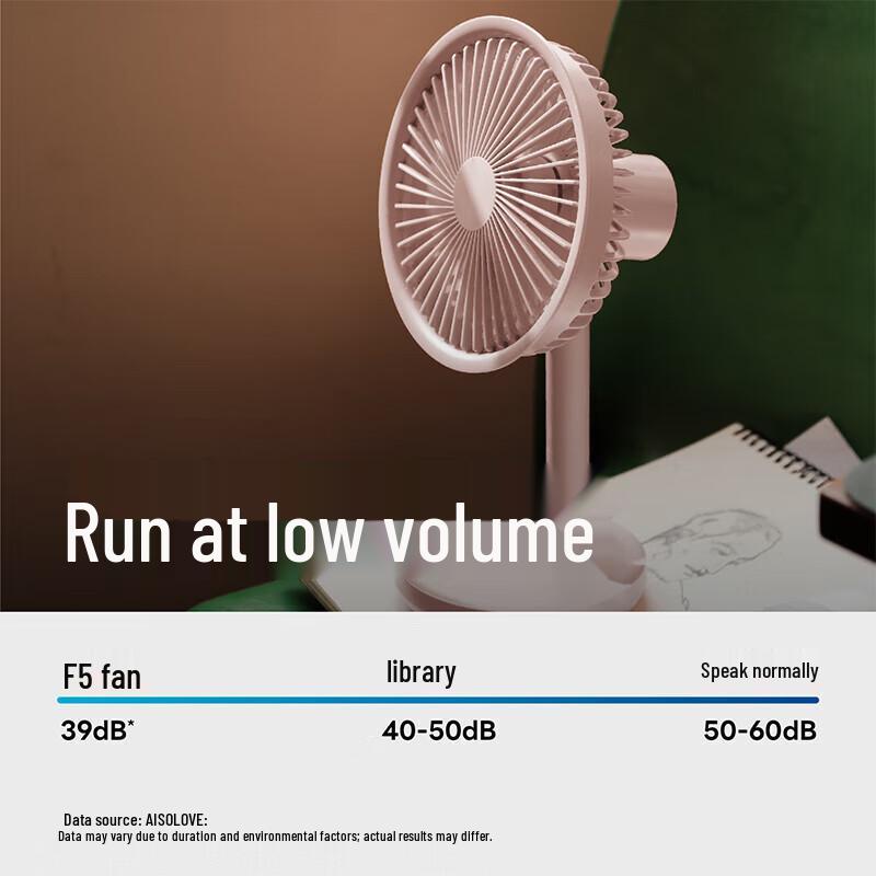 AISOLOVE F5 Desktop Mini Oscillating Fan