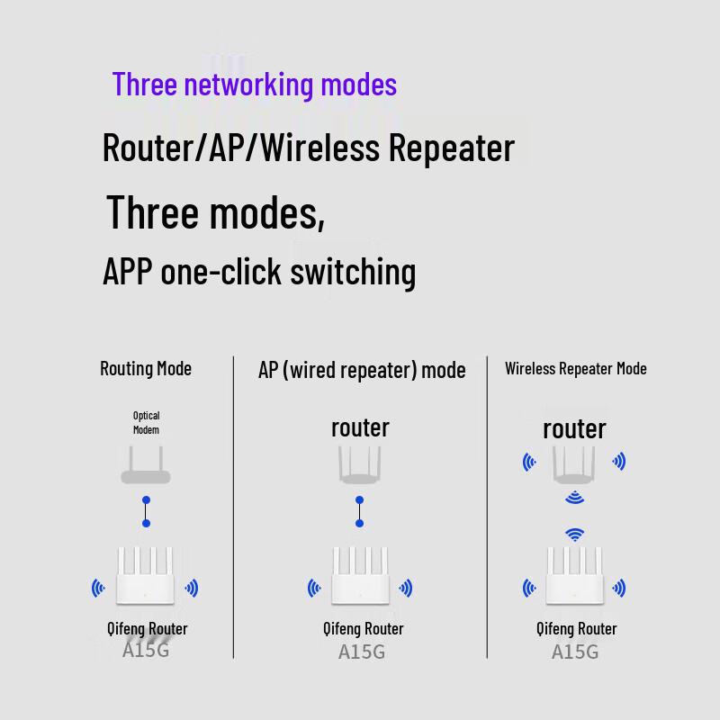 Bezprzewodowy router dwuzakresowy Gigabit WiFi 6 MERCURY AX1500 (Wersja CN)