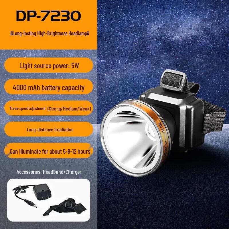 

Jiuliang Rechargeable LED Headlamp