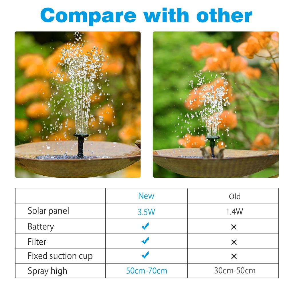 3.5W Solar Fountain Pump, Solar Water Pump Floating Fountain Built-in 1500mAh Battery, with 6 Nozzles, for Bird Bath