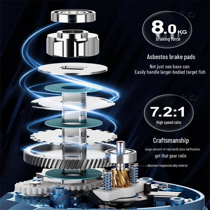 HAUT TON Triple Brake Anti-Backlash Baitcasting Reel Standard