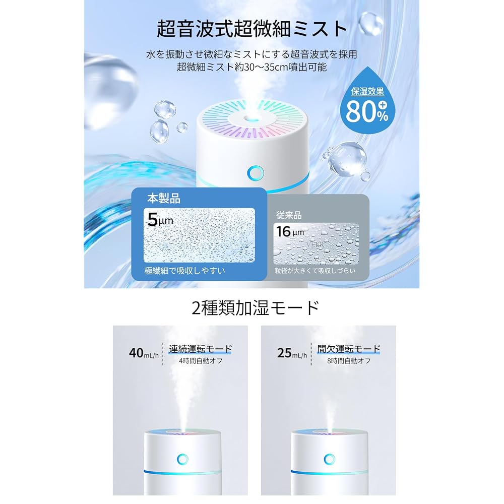 GUNNIE Compact Ultrasonic Humidifier 250ml - Leak-Proof, Cleansing, Quiet, Long-Lasting