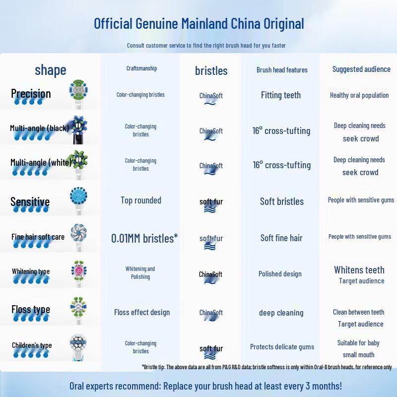 Braun Oral-B EB25-3 Multi-Angle Cleaning Electric Toothbrush Heads, 3-Pack