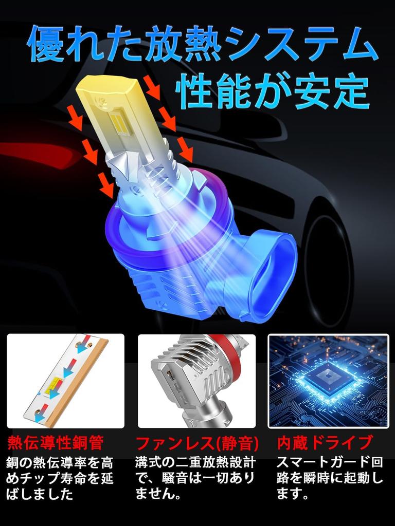 (Ultra Small Size) Briteye H11 LED Fog Lamp, Yellow, H8 LED Fog, Yellow, For