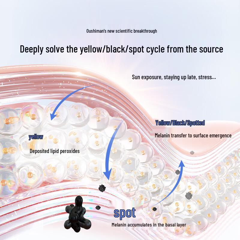 OSM Pearl White Radiance Emulsion