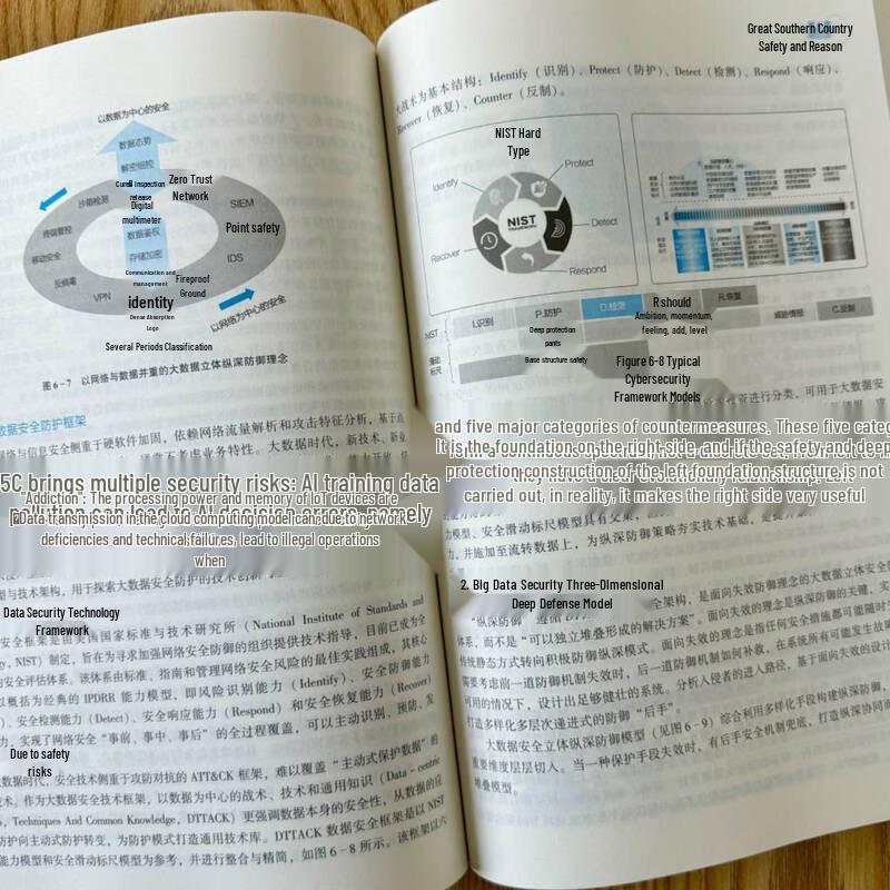Big Data Technology & Application