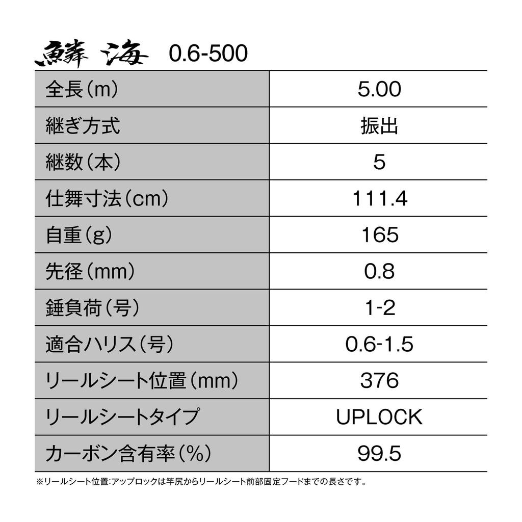 SHIMANO Wędka Surfcastingowa 25 Rinkai 0.6-500