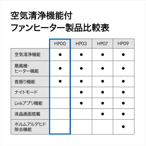Dyson Pure Hot + Cool™ Fan Heater with Air Purification Function (Iron/Silver HP00 IS N) [2-year Manufacturer Warranty (Registration of Purchased Prod