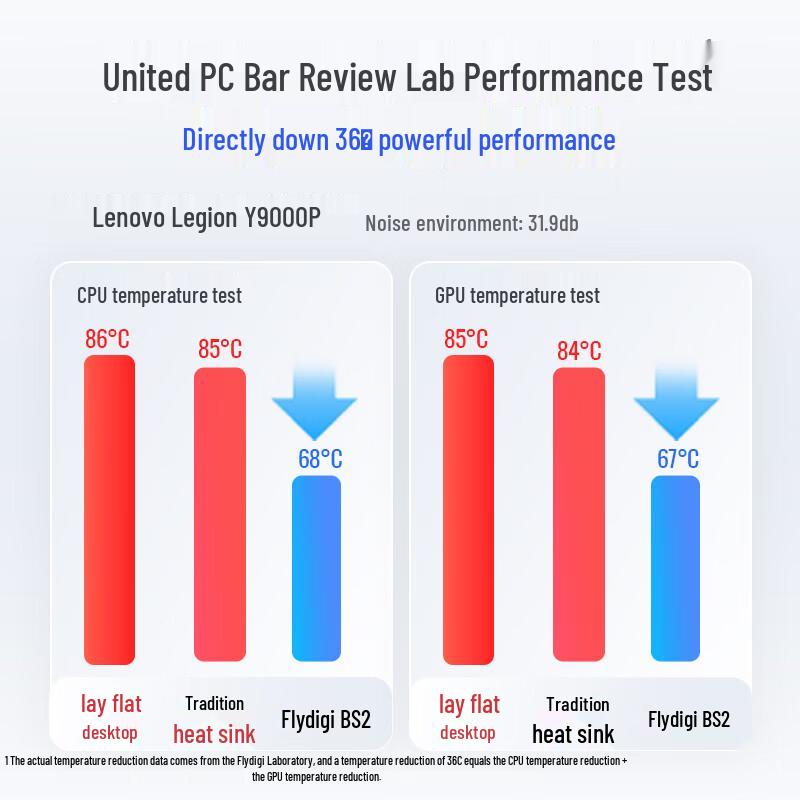 Stojan s chladičem Flydigi řady BS na notebook s tlakovým větrem