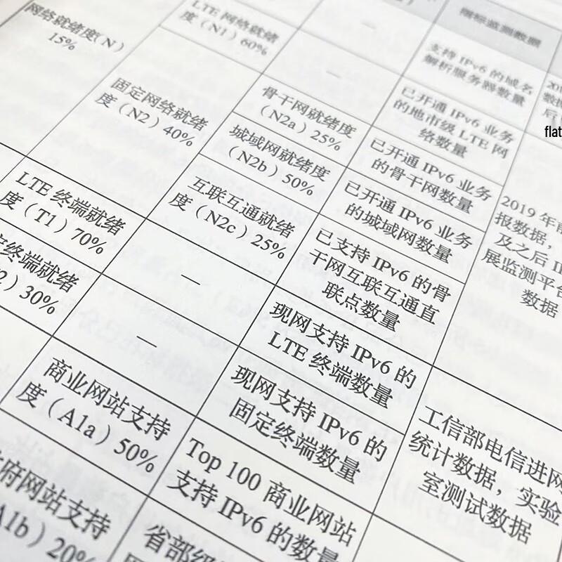 IPv6+ Network Technology Innovation