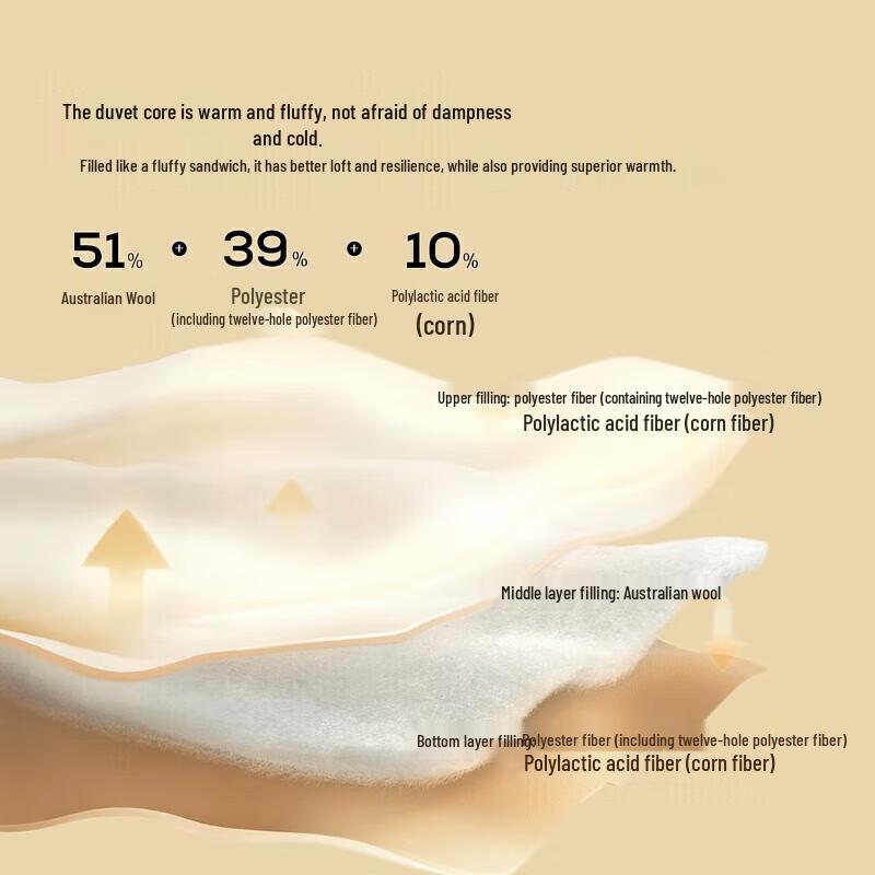 Mercury Home Textile Australian Wool All-Season Quilt