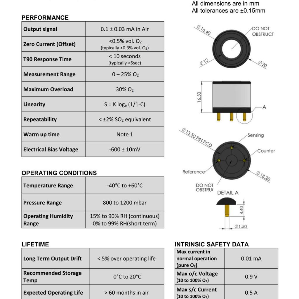 UK SGX-4OX-ROHS Mining Oxygen Sensor with Long Life 4OX Technology - Genuine Product