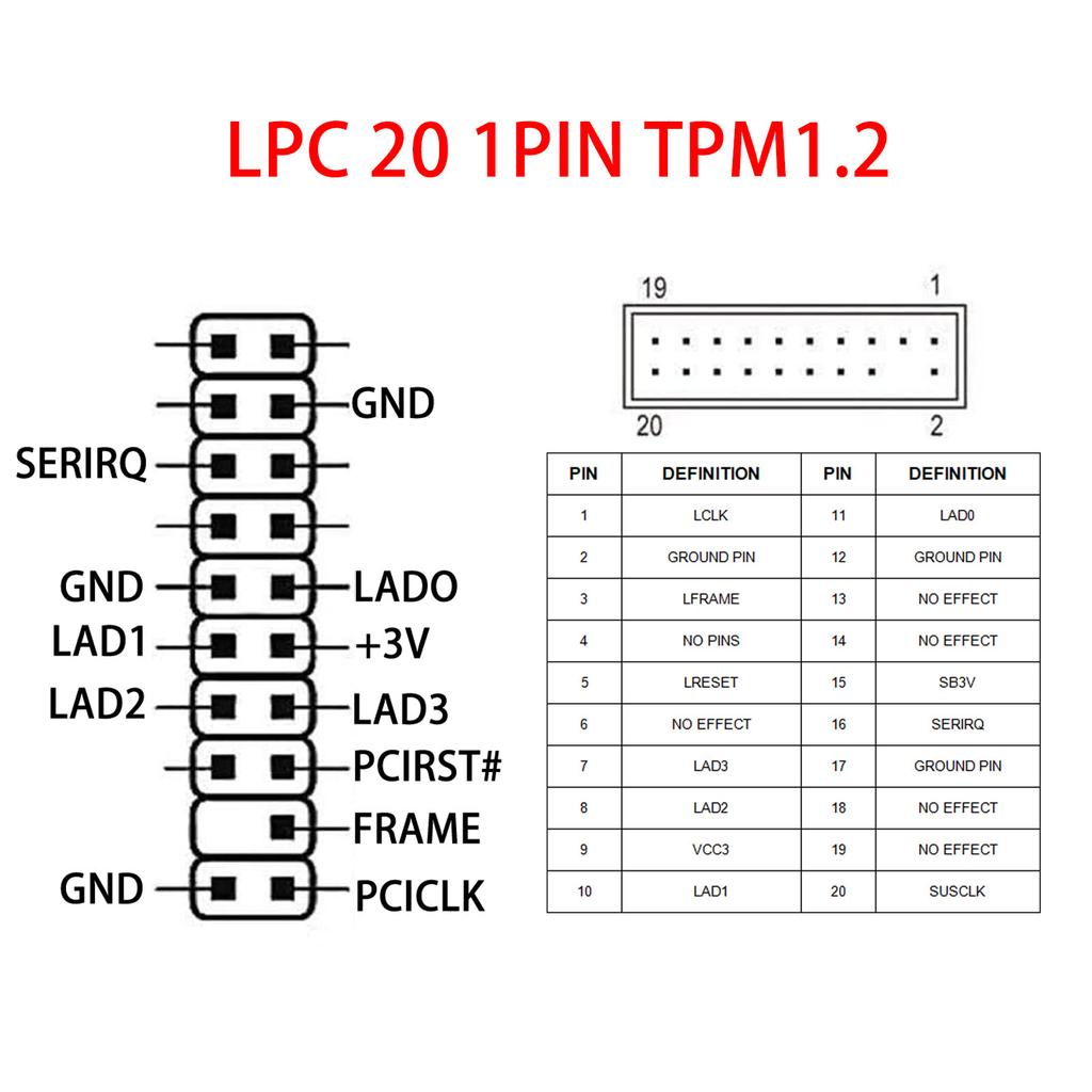 TPM 1.2 Module LPC Interface Stable High Safety Durable Material 20Pin LPC Module for Motherboard DDR4 Memory