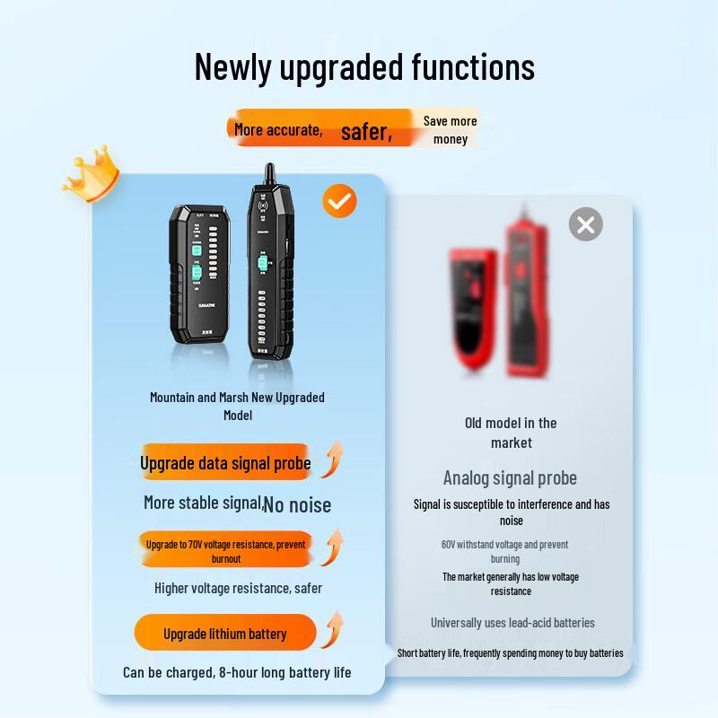 Shanze Multi-function Network Cable Tester Kit