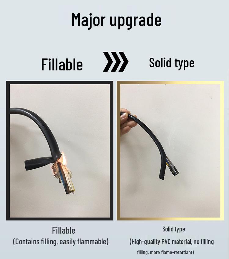 Cablu Flexibil din Cupru Pur Pearl River (1.5/2.5/4/6 Nuclee) - Cablu ecranat rezistent la soare și antigel