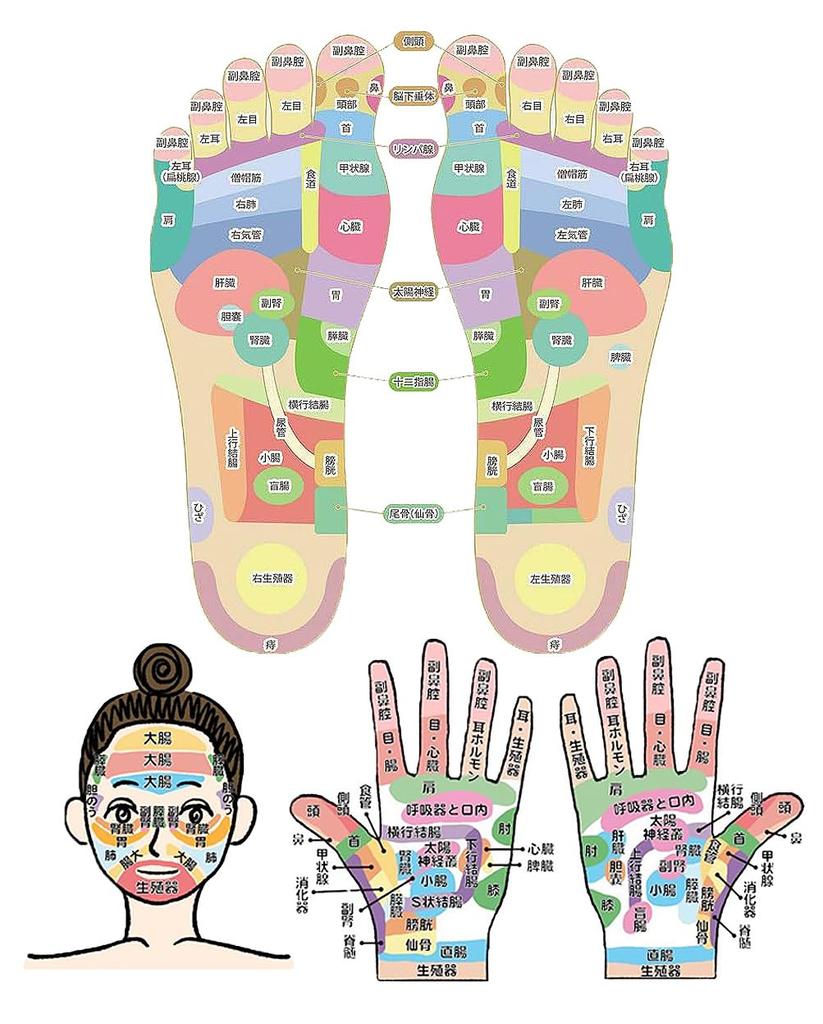 Uruoi Carry Acupressure Stainless Double Massage Face Facial Beauty Foot Face Relaxation Tool a Medical Stick, Steel, Head, 12.7cm Stick, Pointer,