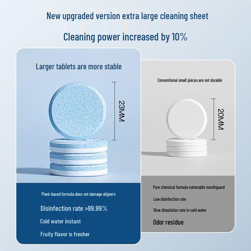 PROTEFIX Effervescent Orthodontic Retainer and Denture Cleaning Tablets