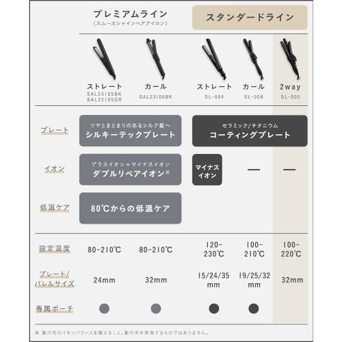 SALONIA 2WAY Glätteisen 32mm SL-002A Weiß