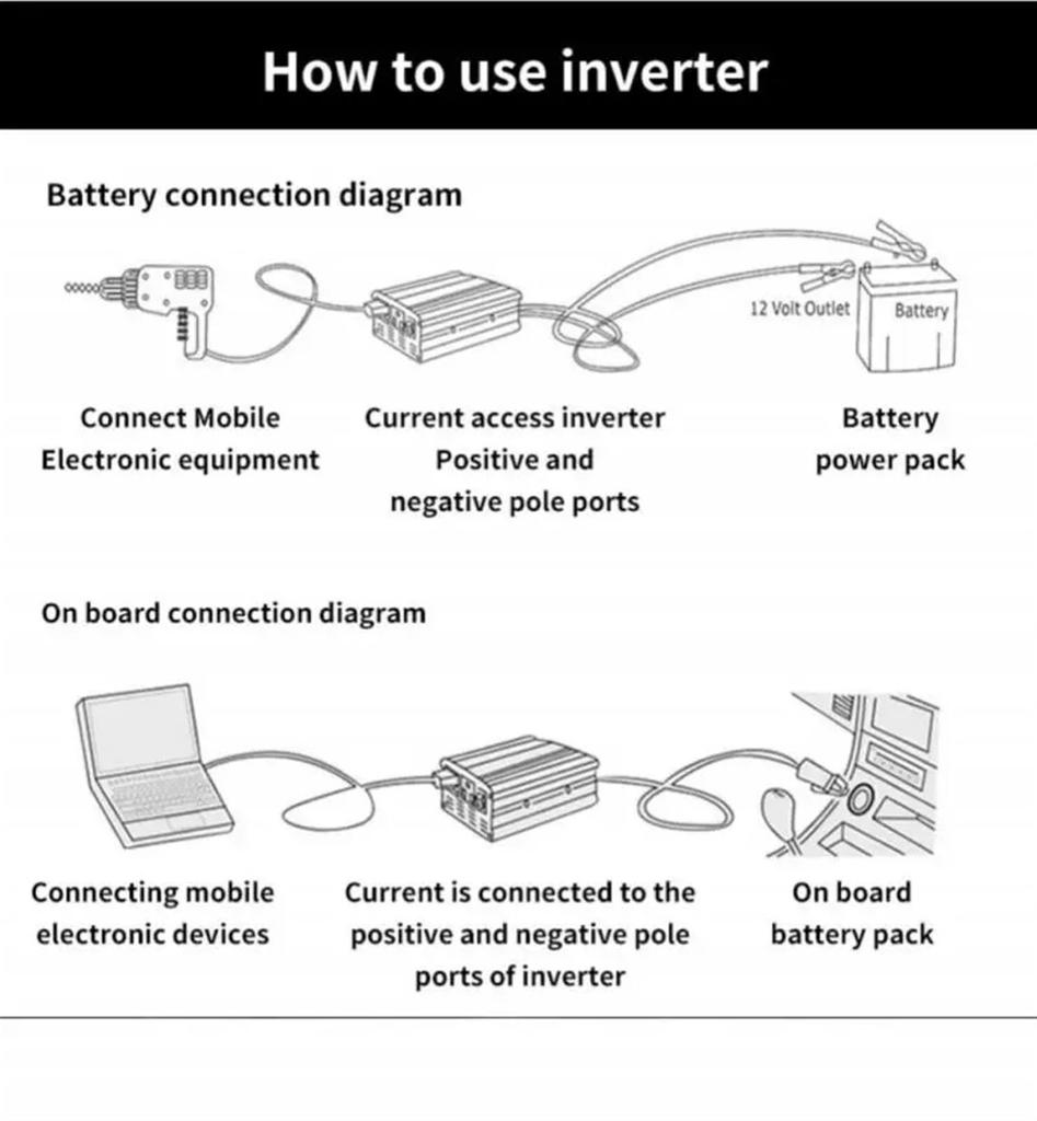 Měnič, Měnič napětí, DC na AC, Čistá sinusoida, 500W-2000W, Transformátor, Multifunkční zásuvkový měnič, Automobilový měnič, Automobilový měnič (500W)