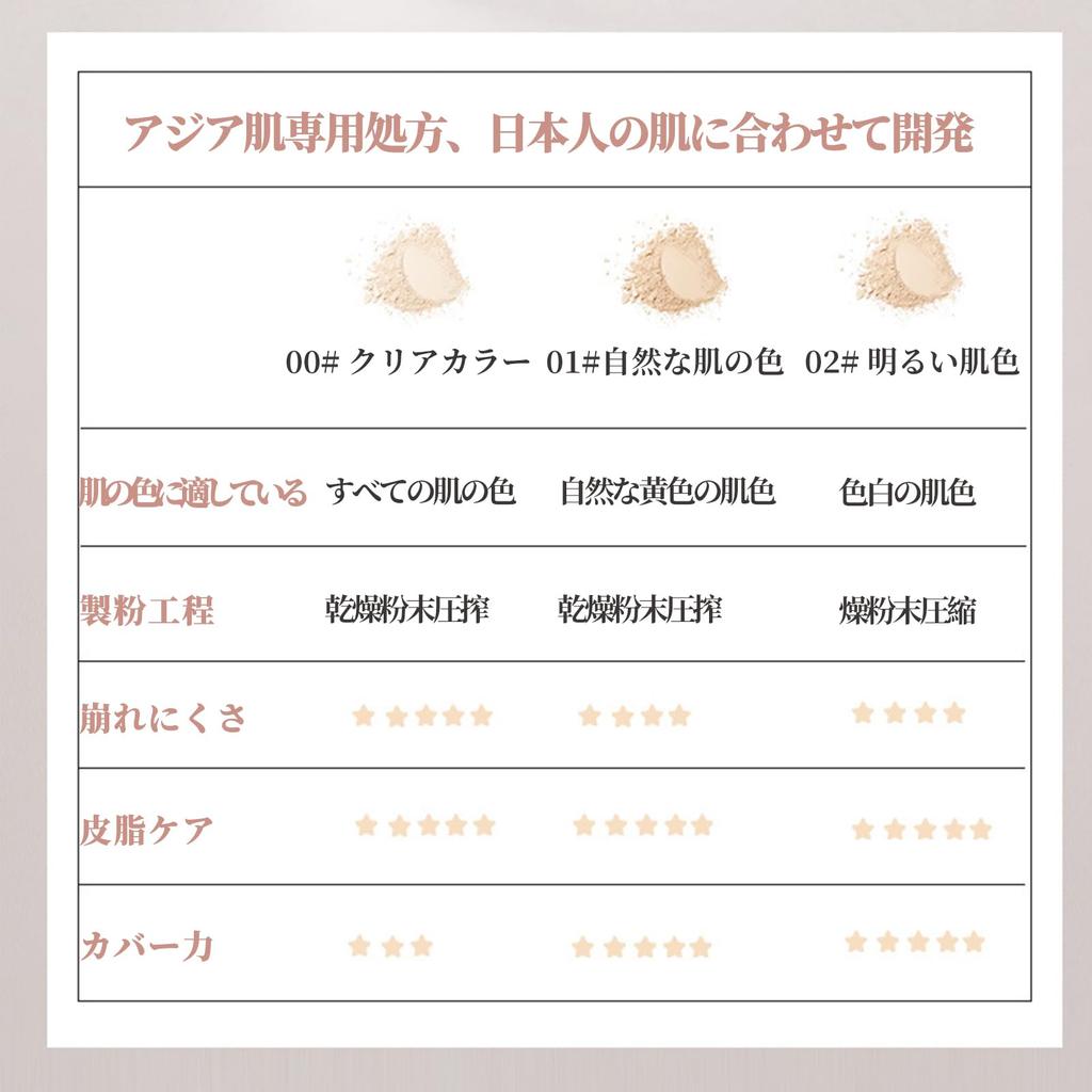 Small Silver Block Pressed Powder Loose Powder Pore Concealing Moisturizing Oil Control Glowing Finish SWEET-NIGHT - - - & - - Long-Lasting