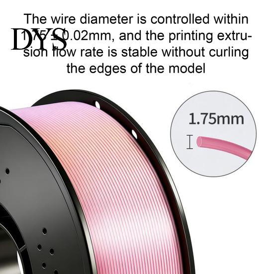 Figure Printing Filament Rainbow Gradient Candy Color PLA Filament, Dimensional Accuracy +/-0.02mm, 1Kg 1.75mm Spool 3D Printer for Most FDM