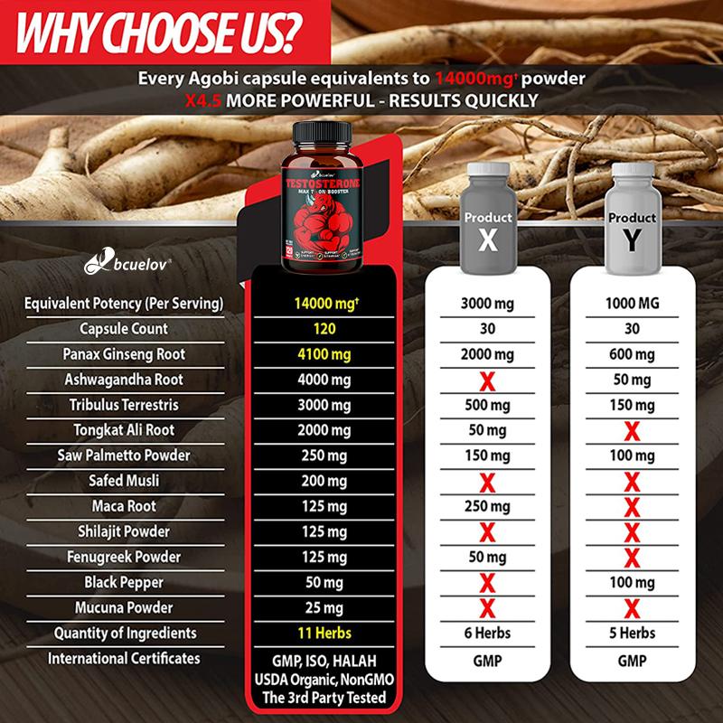 Panax Ginseng 120 kapslí Podpora testosteronu Zdraví svalů Zlepšení energie Výdrž