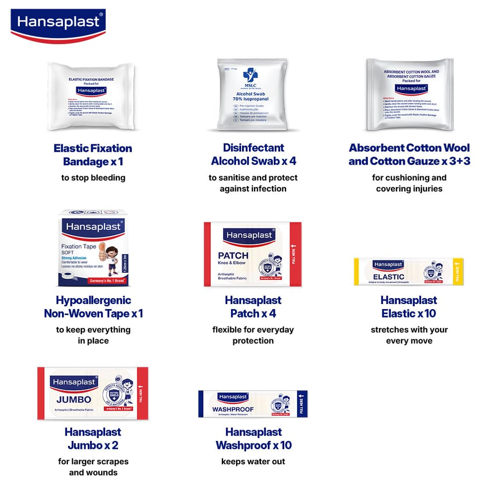 Hansaplast Fast Aid Kit for Wounds & Bruises | First Aid Kit | 9 Items - 35 Pieces | Emergency Medical Kit for Home, Office, Travel, Car, Sports,
