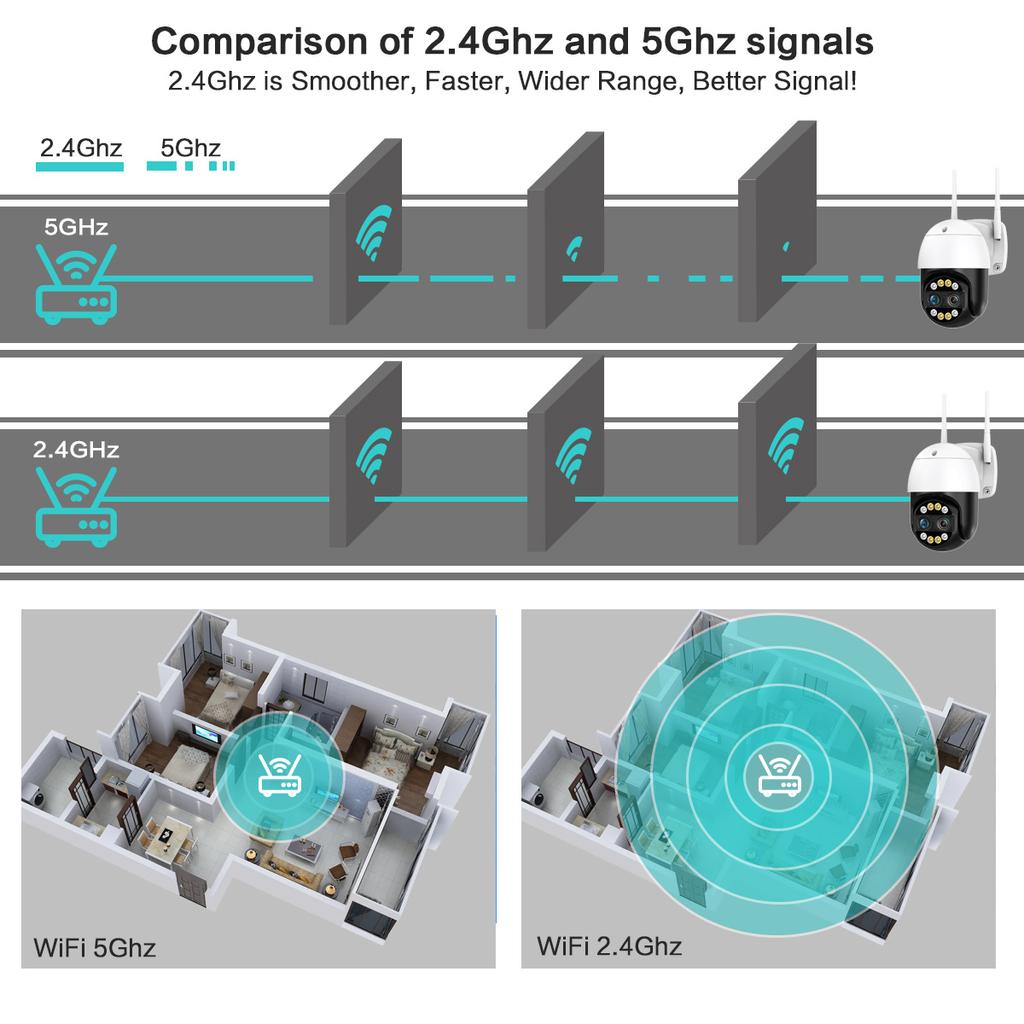 4K 8MP Wifi Sicherheit Kamera Im Freien Wasserdichte PTZ Ai Auto Tracking Audio CCTV Überwachungs Kamera 1080P IP Kameras 4K iCsee