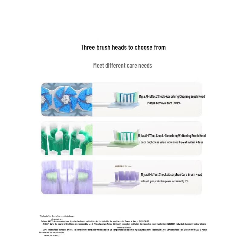 Xiaomi Mijia Multi-Directional Sweeping Electric Toothbrush CN plug (adapter included)