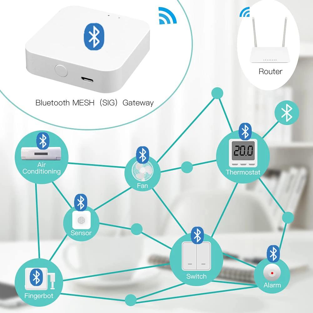 Tuya Bluetooth Gateway Hub Smart SIG Mesh Bridge WiFi Smart Life APP Remote Control Bluetooth Device Work with Alexa Google Home