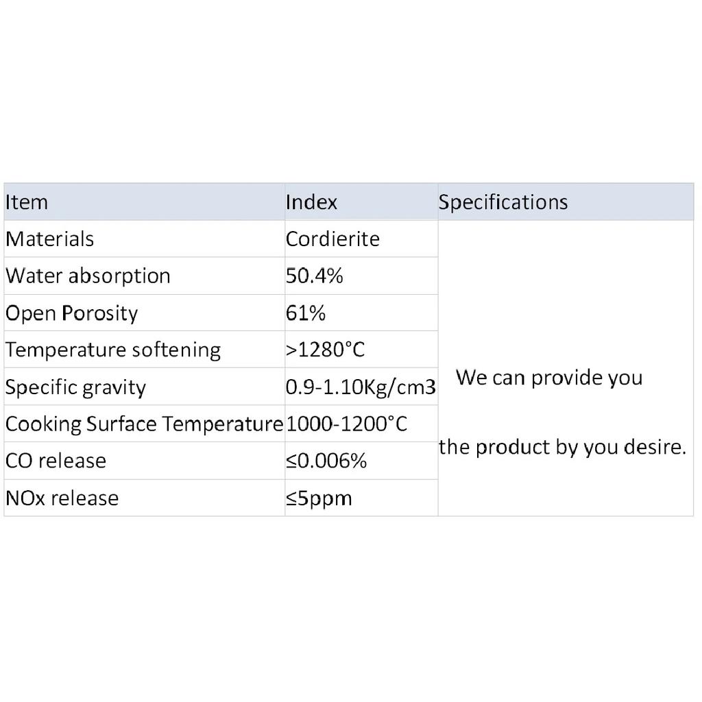 Gas Heater Parts Burning Honeycomb Ceramic Plate Infrared Burner Replacement