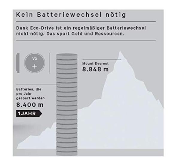 Citizen CITIZEN Herrenuhr Eco-Drive Solar Charging ECO-DRIVE AW5000-16L [Artikel]