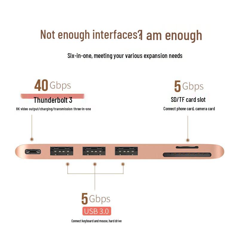 UGREEN Type-C Multiport Hub for MacBook Pro/Air