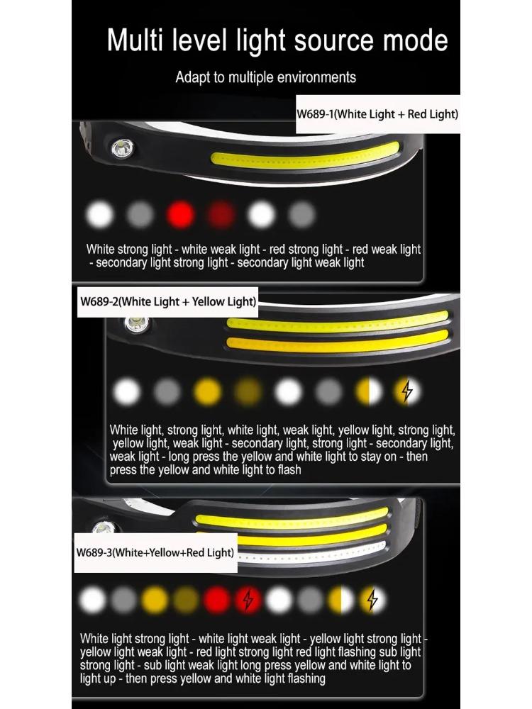 LED COB Induction Headlamp Built-in Battery Sensor Head Flashlight USB Rechargeable 5 Lighting Modes Waterproof Headlight