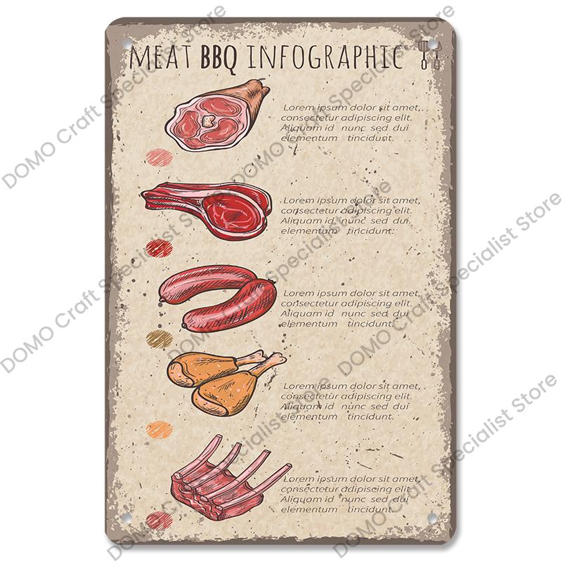 Vintage Barbecue Plaques Metal Tin Signs Grill Meat Steak Sausage Retro Metal Plate Wall Decor BBQ Party Shop Dining Room