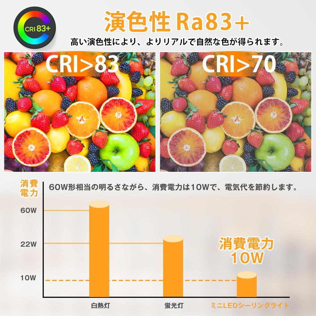 Szbritelight Compact Mini Ceiling Light, 60W Equivalent (10W), 850lm, 3000K, Compact, Energy-Saving, Easy Installation, No Construction Required, LED
